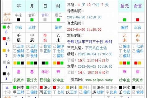 查出生年月日時|生辰八字算命、五行喜用神查询（免费测算）